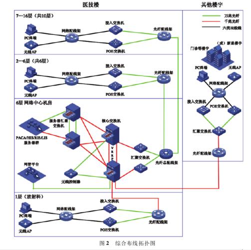 计算机宽带网络布线综合方案设计 (图9)